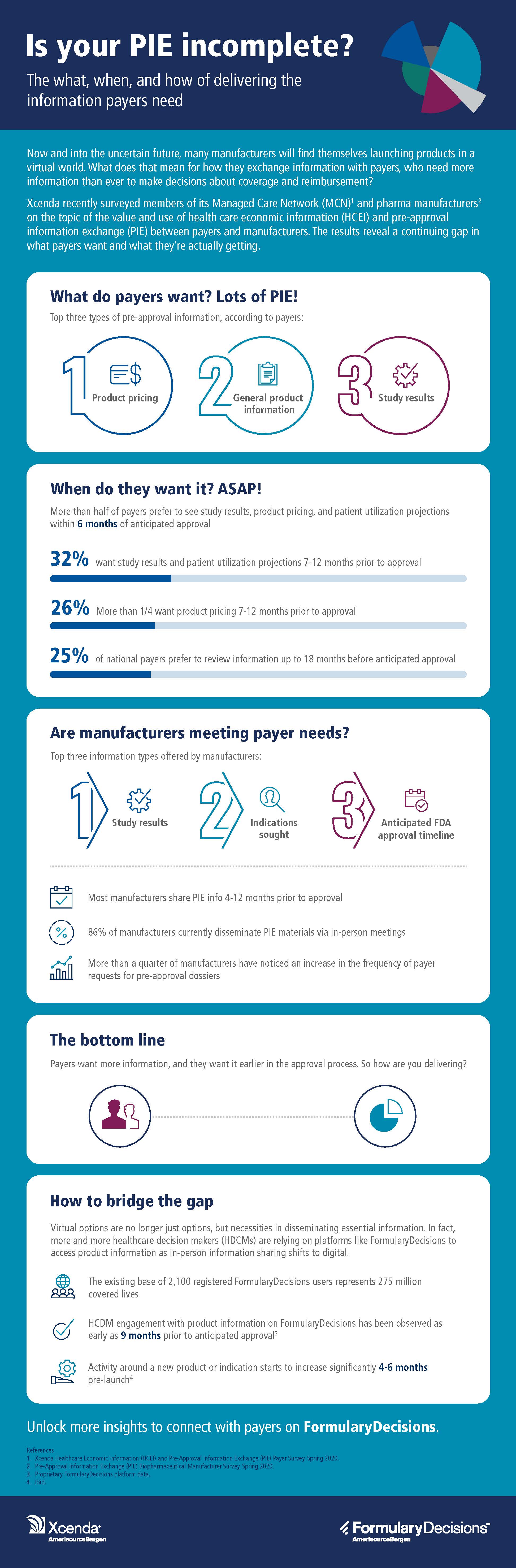 CMZN-XC-FD-PIE-infographic-v2-JPEG