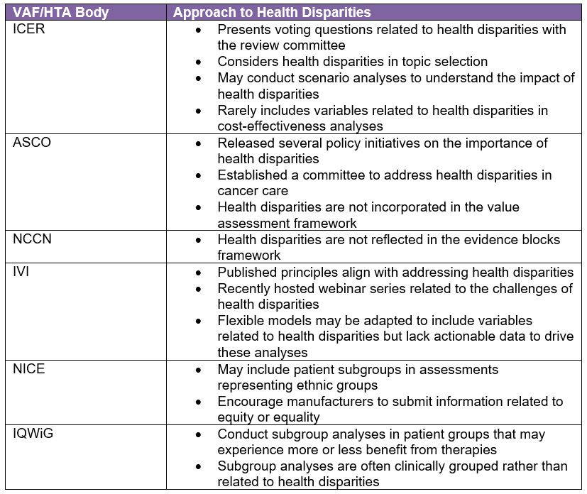 Summary of VAF/HTA body approaches to health disparities