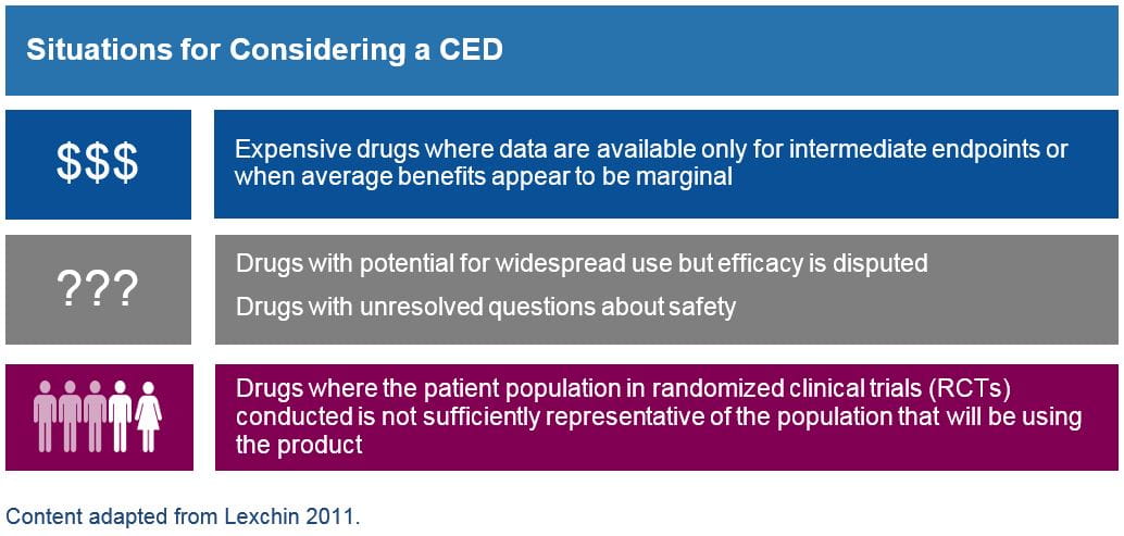 Figure of Situations for CED