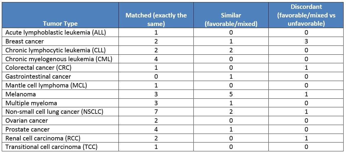 NICE and SMC Comparison