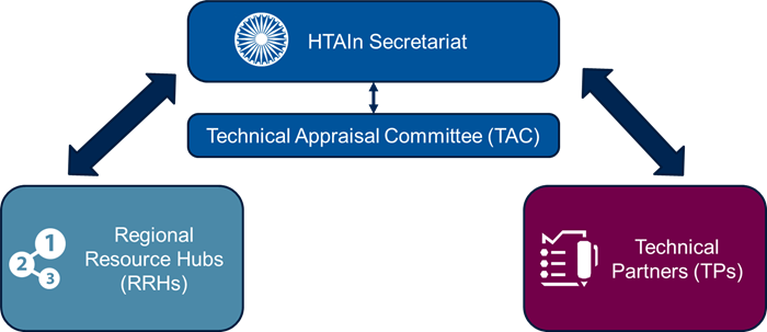 Figure of HTAIn Structure