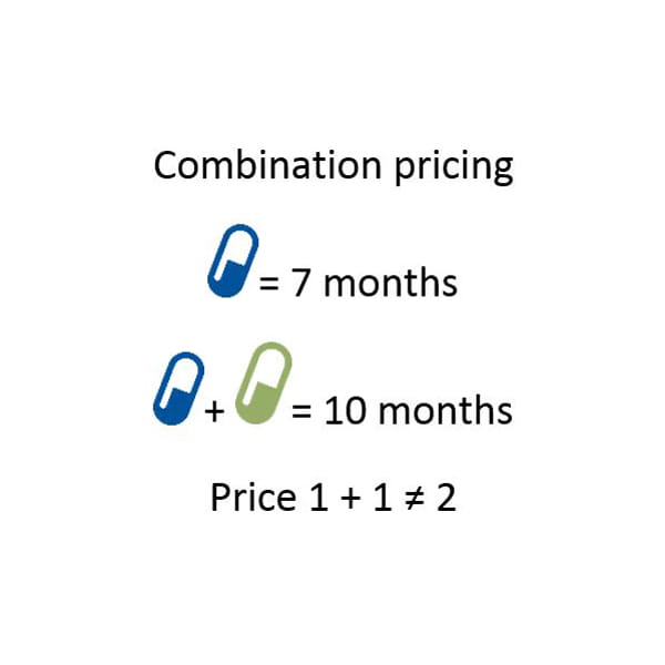Combination pricing
